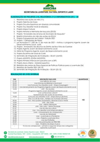 SECRETARIA DA JUVENTUDE, CULTURA, ESPORTE E LAZER
Secretaria da Juventude, Cultura, Esporte e Lazer - SEJUV
Avenida Paulo Bastos, 1481 - Centro – Irauçuba/CE, CEP: 62620 – 000 - CNPJ: 07.683.188/0001-69
sejuv@iraucuba.ce.gov.br www.iraucuba.ce.gov.br (88) 981645118
ELABORAÇÃO DE PROJETOS (14), RELATÓRIOS (11) E INFORMATIVOS (01) - 35
1. Relatórios das ações do mês (11);
2. Projeto Talentos da Casa;
3. Projeto Circuitos Esportivos em diversas comunidade;
4. Projeto Vou Desafiar Você (6 edições);
5. Projeto Mapa Cultural;
6. Projeto Historias e Memorias de Irauçuba (20.05)
7. Projeto “Aniversário dos 64 anos do Município de Irauçuba”
8. Boletim Informativo do mês das ações da SEJUV
9. Projeto Campeonato de Futebol – Edição 2021
10. Projeto - I Olimpíadas de Férias;
11. Lei Municipal nº 1.550 de 17 de maio de 2021 – instituiu o programa Agente Jovem de
Desenvolvimento Local - AJDL
12. Projeto - Aniversário dos 58 anos do Distrito de Boa Vista do Caxitore
13. Projeto Agente Jovem de Desenvolvimento Local;
14. Edital do Programa Agente Jovem de Desenvolvimento Local;
15. Projeto Escolinha de futsal do Coité
16. Seminário de Integração de Avaliação – SEJUV (JULHO)
17. Projeto AGOSTO JOVEM (AGOSTO)
18. Projeto Primeira Infância em parceria com a SIPS
19. Projeto Aluno Atleta – Material esportivo
20. Relatório das metas do Plano Especial de Políticas Públicas para a Juventude (06)
21. Relatório de Gestão 2021 (20.12).
22. Seminário de Integração de Avaliação – SEJUV (23.12)
REALIZAÇÃO DE LIVES DIVERSAS
DIA DESCRIÇÃO DAS LIVES QUANTIDADE
01.02 Live talentos da casa
103
25.02 Live informes da Biblioteca Municipal
29.03 Live Concurso Vou Desafiar você – Etapa maquiagem
07.04 Live de lançamento do Programa Agente Jovem de Desenvolvimento Local
16.04 LIVE – tira duvidas
Programa Agente Jovem de Desenvolvimento Local
16.04 Live conhecendo a SEJUV
Apresentação das ações da secretaria
19.04 Concurso Vou Desafiar você – etapa Dança (02 lives)
- Dias 16 a 20 de maio – festejos do município (06 lives)
09.06 Live – Nas quadras de Barreiras, Miranda e Saco Verde
10.06 LIVE – São João
22.06 Live – Atletas destaques
28.06 LIVE – São João – Minha Saudade
01.07 Live da aba da cultura
21.07 Live – Vou desafiar você etapa jornalismo
21.08 Lives – chaveamento do campeonato
19.08 Live dia do Historiador
12.08 Live – Juventude e a Pandemia
20.08 Live – Palestra Juventude Ativa
26.08 Live das Profissões
09.09 Live das premiações do FREE FIRE
10.12 Live - Finalistas da etapa musica
- 76 Live do campeonato – primeiro e segundo tempo das categorias
aspirantes e principal
 