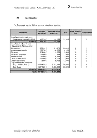 Relatório de Gestão e Contas - ALFA Construções, Lda.




       3.5         Investimentos


   No decurso do ano de 2008, a empresa investiu no seguinte:


                                   Custo de       Amortização do             Anos de Vida
             Descrição                                              Taxas                 Quantidades
                                   Aquisição        exercício                    Útil

Imobilizações Incorpóreas:
  Despesas de Instalação (2008)        405,20 €         135,05 €    33,33%        3             1
                       Sub total       405,20 €         135,05 €
Imobilizações Corpóreas:
 Equipamento Administrativo:
Computador                             975,00 €         324,97 €    33,33%        3             1
Impressora A4 laserjet                 323,70 €          46,22 €    14,28%        7             1
Secretária                             234,00 €          29,25 €    12,50%        8             1
Secretária 3 gavetas                   351,00 €          43,88 €    12,50%        8             1
Mesa standard                          195,00 €          24,38 €    12,50%        8             1
Cadeira de escritório                  208,00 €          26,00 €    12,50%        8             2
Cadeira de visitante                    78,00 €           9,75 €    12,50%        8             2
 Equipamento de Transporte:
  Peugeot 206 1.4 hdi 5p           15.367,68 €         3.841,92 €   25,00%        4             1
  Opel Corsa                       15.315,25 €         3.828,81 €   25,00%        4             1
                       Sub total   33.047,63 €         8.175,17 €
                           Total   33.452,83 €         8.310,23 €




   Simulação Empresarial – 2008/2009                                          Página 11 de 35
 