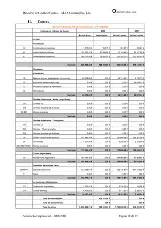 Relatório de Gestão e Contas - ALFA Construções, Lda.


             II.        Contas
                                          Balanço da Empresa ALFA Construções, Lda., em 31/12/2008

                            (Valores em milhares de Euros)                                2008                                 2007

                                                                     Activo Bruto     Amort./ajust.     Activo Líquido     Activo Líquido

                   ACTIVO

                   Imobilizado:

      43           Imobilizações incorpóreas                             1.315,60 €          953,73 €          361,87 €          395,23 €

      42           Imobilizações corpóreas                            163.020,28 €        87.856,86 €       75.163,42 €        82.317,80 €

      41           Investimentos financeiros                          360.700,00 €        39.500,00 €      321.200,00 €      133.400,00 €



                                                         Sub total    525.035,88 €       128.310,59 €      396.725,29 €      216.113,03 €

                   Circulante:

                   Existências:

      36           Matérias-primas, subsidiárias e de consumo           43.174,68 €            0,00 €       43.174,68 €         5.785,12 €

      35           Produtos e trabalhos em curso                             0,00 €            0,00 €             0,00 €       59.889,22 €

      33           Produtos acabados e intermédios                           0,00 €            0,00 €             0,00 €            0,00 €

      32           Mercadorias                                               0,00 €            0,00 €             0,00 €            0,00 €

                                                         Sub total      43.174,68 €            0,00 €       43.174,68 €        65.674,34 €

                   Dívidas de terceiros - Médio Longo Prazo:

      211          Clientes c/c                                              0,00 €            0,00 €             0,00 €            0,00 €

      218          Clientes de cobrança duvidosa                             0,00 €            0,00 €             0,00 €            0,00 €

    26+221         Outros devedores                                          0,00 €            0,00 €             0,00 €            0,00 €

                                                         Sub total           0,00 €            0,00 €             0,00 €            0,00 €

                   Dívidas de terceiros - Curto prazo:

      211          Clientes c/c                                              0,00 €            0,00 €             0,00 €            0,00 €

      212          Clientes - Títulos a receber                              0,00 €            0,00 €             0,00 €            0,00 €

      218          Clientes de cobrança duvidosa                             0,00 €            0,00 €             0,00 €            0,00 €

      24           Estado e outros entes públicos                     167.886,48 €             0,00 €      167.886,48 €      150.301,99 €

      25           Accionistas                                           4.200,00 €            0,00 €         4.200,00 €        2.243,48 €

262+266/7/8+221    Outros devedores                                          0,00 €            0,00 €             0,00 €            0,00 €

                                                         Sub total    172.086,48 €             0,00 €      172.086,48 €      152.545,47 €
                   Títulos negociáveis:

      15           Outros títulos negociáveis                         384.989,58 €             0,00 €      384.989,58 €        51.003,86 €

                                                         Sub total    384.989,58 €             0,00 €      384.989,58 €        51.003,86 €

                   Depósitos bancários e caixa:

   12+13+14        Depósitos bancários                                723.178,61 €             0,00 €      723.178,61 €      431.475,56 €

      11           Caixa                                                     0,00 €            0,00 €             0,00 €            0,00 €

                                                         Sub total    723.178,61 €             0,00 €      723.178,61 €      431.475,56 €

                   Acréscimos e diferimentos:

      271          Acréscimos de proveitos                               3.750,00 €            0,00 €         3.750,00 €         108,08 €

      272          Custos diferidos                                      6.417,50 €            0,00 €         6.417,50 €        2.300,75 €
                                                         Sub total      10.167,50 €            0,00 €       10.167,50 €         2.408,83 €

                              Total de amortizações                                      128.310,59 €                               0,00 €

                              Total de Ajustamentos                                            0,00 €                               0,00 €

                              Total do activo                        1.858.632,73 €      128.310,59 €     1.730.322,14 €     919.221,09 €



      Simulação Empresarial – 2008/2009                                                                       Página 18 de 35
 