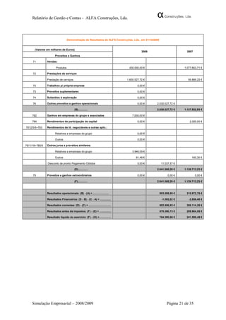Relatório de Gestão e Contas - ALFA Construções, Lda.




                                   Demonstração de Resultados de ALFA Construções, Lda., em 31/12/2008


       (Valores em milhares de Euros)
                                                                                              2008                        2007
                       Proveitos e Ganhos

     71         Vendas:

                        Produtos                                                    430.000,00 €                        1.077.663,71 €

     72         Prestações de serviços

                Prestação de serviços                                              1.600.527,72 €                         59.889,22 €

     75         Trabalhos p/ própria empresa                                               0,00 €

     73         Proveitos suplementares                                                    0,00 €

     74         Subsídios à exploração                                                     0,00 €

     76         Outros proveitos e ganhos operacionais                                     0,00 €    2.030.527,72 €

                                           (B).............                                          2.030.527,72 €     1.137.552,93 €

     782        Ganhos em empresas do grupo e associadas                               7.000,00 €

     784        Rendimentos de participação de capital                                     0,00 €                           2.000,00 €

7812/5/6+783    Rendimentos de tít. negociáveis e outras aplic.:

                        Relativos a empresas do grupo                                      0,00 €

                        Outros                                                             0,00 €

7811/18+785/9   Outros juros e proveitos similares:

                        Relativos a empresas do grupo                                  3.946,09 €

                        Outros                                                            91,48 €                            160,30 €

                Desconto de pronto Pagamento Obtidos                                       0,00 €         11.037,57 €

                                           (D).............                                          2.041.565,29 €     1.139.713,23 €

     79         Proveitos e ganhos extraordinários                                         0,00 €              0,00 €            0,00 €

                                           (F).............                                          2.041.565,29 €     1.139.713,23 €



                Resultados operacionais: (B) - (A) = ………………                                              903.598,95 €    310.972,76 €

                Resultados Financeiros: (D - B) - (C - A) = …...........                                  -1.092,02 €      -2.858,48 €

                Resultados correntes: (D) - (C) = ..............................                         902.506,93 €    308.114,28 €

                Resultados antes de impostos: (F) - (E) = …............                                  870.390,73 €    289.984,55 €

                Resultado líquido do exercício: (F) - (G) = ...............                              764.360,66 €    241.598,49 €




     Simulação Empresarial – 2008/2009                                                                        Página 21 de 35
 