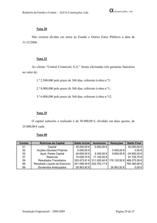 Relatório de Gestão e Contas - ALFA Construções, Lda.




             Nota 28

         Não existem dívidas em mora ao Estado e Outros Entes Públicos à data de
  31/12/2008.




             Nota 32

         Ao cliente “Central Comercial, S.A.” foram efectuadas três garantias bancárias
  no valor de:

             1.ª 2.500,00€ pelo prazo de 360 dias, referente à obra n.º3;

             2.ª 8.000,00€ pelo prazo de 360 dias, referente à obra n.º1;

             3.ª 6.000,00€ pelo prazo de 360 dias, referente à obra n.º12.




             Nota 35

         O capital subscrito e realizado é de 50.000,00 €, dividido em duas quotas, de
  25.000,00 € cada.

             Nota 40

Contas         Rubricas de Capital          Saldo Inicial Aumentos     Reduções      Saldo Final
  51                   Capital               45.000,00 €   5.000,00 €                 50.000,00 €
  52         Acções (Quotas) Próprias         5.000,00 €                5.000,00 €         0,00 €
  55            Ajust. Partes Capital       -34.600,00 €   9.300,00 €   9.600,00 €   -34.900,00 €
  57                  Reservas               74.628,70 € 17.100,00 €                  91.728,70 €
  59          Resultados Transitados        353.473,91 € 311.020,40 € 176.120,92 €   488.373,39 €
  88       Resultado Líquido do Exercício   241.598,49 € 522.762,17 €                764.360,66 €
  89          Dividendos Antecipados         26.963,92 €               26.963,92 €         0,00 €




  Simulação Empresarial – 2008/2009                                          Página 29 de 35
 