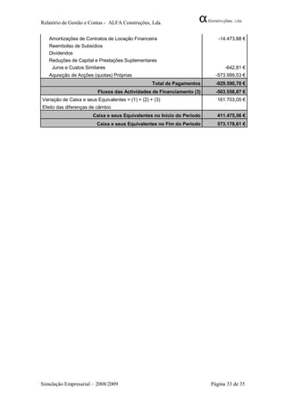 Relatório de Gestão e Contas - ALFA Construções, Lda.


   Amortizações de Contratos de Locação Financeira                          -14.473,88 €
   Reembolso de Subsídios
   Dividendos
   Reduções de Capital e Prestações Suplementares
    Juros e Custos Similares                                                   -642,81 €
   Aquisição de Acções (quotas) Próprias                                   -573.999,53 €
                                                   Total de Pagamentos     -929.590,70 €
                         Fluxos das Actividades de Financiamento (3)       -503.556,87 €
Variação de Caixa e seus Equivalentes = (1) + (2) + (3)                    161.703,05 €
Efeito das diferenças de câmbio
                       Caixa e seus Equivalentes no Início do Período      411.475,56 €
                         Caixa e seus Equivalentes no Fim do Período       573.178,61 €




Simulação Empresarial – 2008/2009                                        Página 33 de 35
 