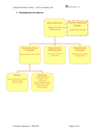 Relatório de Gestão e Contas - ALFA Construções, Lda.


           1. Organigrama da empresa



                                                    Sócios Gerentes:        Técnico Oficial de
                                                                                Contas:
                                                      Magda Torradas
                                                       Vânia Esteves        José Pedro Gomes




                   Departamento de                    Departamento               Departamento
                      Produção                        Administrativo              Comercial

                Manuel António dos Limões            Ana Cristina Fonseca     Orlando Manuel Carmona
                                                         (secretária)              (orçamentista)




       Oficiais:                       Ajudantes:
                                   Luís Manuel Cardoso
Manuel António Dos Limões              Gregório Alves
     António Calhau                      Vítor Lopes
     Paulo Fonseca                António Serafim Ferreiro
                                   Ricardo Araújo Pereira
                                      Afonso Guerreiro
                                       Nuno Ramalho




       Simulação Empresarial – 2008/2009                                    Página 4 de 35
 
