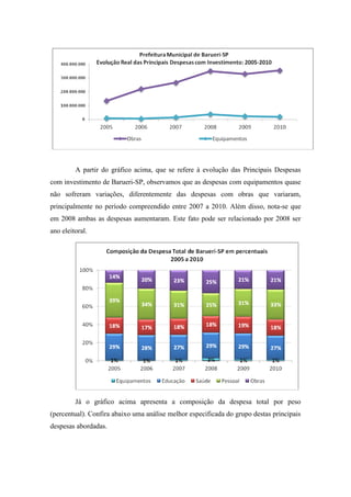A partir do gráfico acima, que se refere à evolução das Principais Despesas
com investimento de Barueri-SP, observamos que as despesas com equipamentos quase
não sofreram variações, diferentemente das despesas com obras que variaram,
principalmente no período compreendido entre 2007 a 2010. Além disso, nota-se que
em 2008 ambas as despesas aumentaram. Este fato pode ser relacionado por 2008 ser
ano eleitoral.




         Já o gráfico acima apresenta a composição da despesa total por peso
(percentual). Confira abaixo uma análise melhor especificada do grupo destas principais
despesas abordadas.
 