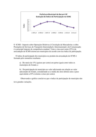 O ICMS - Imposto sobre Operações Relativas à Circulação de Mercadorias e sobre
Prestações de Serviços de Transporte Interestadual e Intermunicipal e de Comunicação
é o principal imposto de competência estadual. Vinte e cinco por cento (25%) da
arrecadação do ICMS retorna aos municípios de acordo com seu índice de participação.

   O índice de participação dos municípios no produto da arrecadação do ICMS é
formado pelo somatório resultante:

       a) Do rateio de 15% (quinze por cento) em partes iguais entre todos os
       municípios do Estado; e

       b) Da participação do município no valor adicionado em relação ao valor
       adicionado do Estado, considerando-se a média dos dois últimos anos e peso
       equivalente a 85% (oitenta e cinco por cento).

        Observando o gráfico conclui-se que o índice de participação do município não
teve grandes variações.
 