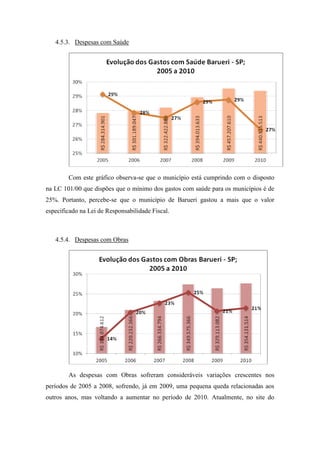 4.5.3. Despesas com Saúde




        Com este gráfico observa-se que o município está cumprindo com o disposto
na LC 101/00 que dispões que o mínimo dos gastos com saúde para os municípios é de
25%. Portanto, percebe-se que o município de Barueri gastou a mais que o valor
especificado na Lei de Responsabilidade Fiscal.



   4.5.4. Despesas com Obras




        As despesas com Obras sofreram consideráveis variações crescentes nos
períodos de 2005 a 2008, sofrendo, já em 2009, uma pequena queda relacionadas aos
outros anos, mas voltando a aumentar no período de 2010. Atualmente, no site do
 