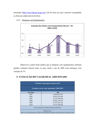 município (http://www.barueri.sp.gov.br/), há um item em que é possível acompanhar
as obras da cidade através de fotos.

   4.5.5. Despesas com Equipamentos




         Observa-se a partir deste gráfico que as despesas com equipamentos sofreram
grandes variações durante todos os anos, tendo o ano de 2008 como destaque, com
variação de 3%.

   5. EVOLUÇÃO DO VALOR REAL ADICIONADO

                                 Prefeitura Municipal de Barueri-SP


                            Evolução real do valor adicionado: 2005-2010

                    Ano base                                            R$
                     2005                                         18.889.432.953
                     2006                                         20.825.972.985
                     2007                                         22.347.508.439
                     2008                                         20.662.176.032
                     2009                                         21.527.955.222
                     2010                                         19.273.386.056
                               Fonte: Secretaria da Fazenda do Estado de São Paulo

                                                Disponível em:
         https://www10.fazenda.sp.gov.br/DIPAM/ConsultaIndice/DipamConsultaComparativoMunicipios.aspx
 