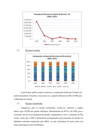 3.2.        Receitas Correntes




          A partir deste gráfico, pode-se observar a composição da Receita Corrente em
pontos percentuais. Percebe-se, mais uma vez, a grande influencia do ISS e ICMS para
o Município em estudo.

   3.3.        Receitas Transferidas

          Voltando-se para as receitas transferidas, verifica-se, conforme o gráfico
abaixo, que o ICMS tem grande influencia, diferentemente do IPVA e do FPM, pois o
município tem um nível populacional grande, equiparando-se com o município de São
Carlos, sendo que o FPM é determinado principalmente pela proporção do número de
habitantes estimado anualmente pelo IBGE, ou seja, municípios de menor porte tem
maior participação nesta transferência.
 
