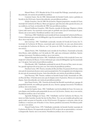 132 
3 - violações de direitos humanos dos camponeses 
Manoel Muniz. 1979. Morador do km 23 da estrada Rui-Friburgo, assassinado por autor 
desconhecido, sem notícias de providências jurídicas. 
Cassimiro Soares. Ano de 1980. Administrador da fazenda Castelo, morto a pedradas na 
fazenda no dia 30 de maio. Autoria desconhecida, sem providências jurídicas. 
Alcides Gonçalves. Ano de 1980. Rio de Janeiro. Pequeno proprietário, morador de Faraó, 
município de Cachoeiras de Macacu. Morto por jagunços, após discussão sobre questão de terras, em 
sua residência, em Faraó, em dezembro de 1980. Sem providências jurídicas. 
Manoel Guilherme Gonçalves. 1980. Posseiro, morador de Quizanga. Disputava o direito 
à posse onde morava. Seu assassinato ocorreu após ter ganhado uma ação de manutenção de posse. 
Autoria: não se tem notícia. Providências jurídicas: não se tem notícia. 
Valci Graça. 1980. Trabalhador rural, morador de Faraó, município de Cachoeiras de Macacu. 
A única informação que consta da bibliografia é que foi assassinado em dezembro. Providências jurí-dicas: 
não se tem notícia. 
João Lourenço. 1981. Trabalhador assalariado, morador de Estrada do Carmo, km 11, 
município de Cachoeiras de Macacu, assassinado após testemunhar em uma ação demarcatória 
no município de Cachoeiras de Macacu, em 7 de janeiro de 1981. Providências jurídicas: não se 
tem notícia. 
Ademir Pereira. 1981. Trabalhador rural, morador de Areia Branca. Assassinado na fazenda 
Areia Branca, onde trabalhava, em 9 de junho de 1981, após uma reclamação trabalhista. Autoria: 
capangas (executores). Providências jurídicas: não se tem notícia. 
Manoel Alexandre dos Santos. 1981. Trabalhador rural do km 14 da estrada do Carmo, mu-nicípio 
de Cachoeiras de Macacu. A única informação que consta da bibliografia é que foi assassinado 
em 1º de agosto. Sem notícia de providências jurídicas. 
Félix Resende. 1981. Trabalhador assalariado há mais de 30 anos em Patis, morto em outu-bro, 
quando regressava do serviço para casa. Sem notícia de providências jurídicas. 
Docilina Correa. 1981. Posseira, moradora de Boca do Mato. Era posseira há 40 anos e tinha 
uma ação de manutenção de posse contra a pretensa proprietária. Foi estrangulada antes do julgamento 
de uma ação de manutenção de posse. Autor desconhecido, sem notícias de providências jurídicas. 
João Ouverney. 1981. Posseiro, residente na fazenda Granja Carijó. Assassinado em 1981, 
em Boca do Mato. A fazenda movia uma ação de despejo contra 16 posseiros. Morreu em razão dessa 
disputa. Autor desconhecido, sem notícia de providências jurídicas. 
Jairo Passos Ferreira. 1981. Tratorista da fazenda São Barnabé assassinado por capangas de 
propriedade limítrofe, em conflito por questões de cerca. Autoria: capangas (executores). Providências 
jurídicas: não se tem notícia. 
Juvenal do Espírito Santo. 1982. Trabalhador rural da localidade de Faraó. Foi morto em 
uma disputa entre herdeiros pela propriedade da terra em 6 de fevereiro. Autoria: não se tem notícia. 
Providências jurídicas: não se tem notícia. 
Agostinho Rodrigues de Souza. 1982. Trabalhador rural de Cachoeiras do Macacu. Foi 
morto na Gleba Soarinho, fazenda São José da Boa Morte. Teve sua casa invadida pelo grileiro que 
queria vender sua posse no Soarinho, no dia 18 de fevereiro. Os jagunços o retiraram, então, de sua 
residência e o mataram com 18 facadas e 6 tiros. Autoria: pistoleiros (executores). Providências jurídi-cas: 
não se tem notícia. 
Manoel Cunha Ferraz. 1978. Trabalhador assalariado, da fazenda Funchal, município de 
Cachoeiras de Macacu. Foi sequestrado em junho de 1978, na época de sua aposentadoria, e encontra-se 
desaparecido. Autoria: não se tem notícia. Providências jurídicas: não se tem notícia. 
 
