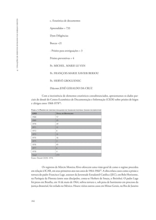 164 
4 - violações de direitos humanos nas igrejas cristãs 
c. Estatística de documentos 
Apreendidos = 733 
Dom Diligências 
Buscas =21 
- Prisões para averiguações = 3 
Prisões preventivas = 4 
Pe. MICHEL. MARIE LE VEN 
Pe. FRANÇOIS MARIE XAVIER BERIOU 
Pe. HERVÉ GROGUENEC 
Diácono JOSÉ GERALDO DA CRUZ 
Com a inexistência de elementos estatísticos consubstanciados, apresentamos os dados par-ciais 
do dossiê do Centro Ecumênico de Documentação e Informação (CEDI) sobre prisões de leigos 
e clérigos entre 1968-197828: 
Tabela 1: Prisões de cristãos engajados no trabalho pastoral (dados incompletos) 
ANO Total de Detenções 
1968 57 
1969 25 
1970 49 
1971 11 
1972 6 
1973 11 
1974 16 
1975 3 
1976 85 
1977 6 
1978 4 
Total 273 
Fonte: Dossiê CEDI, 1978. 
Os registros de Márcio Moreira Alves oferecem uma visão geral de como o regime procedeu 
em relação à ICAR, em seus primeiros atos nos anos de 1964-196629. A obra relata casos como a prisão e 
tortura do padre Francisco Lage, assessor da Juventude Estudantil Católica (JEC), em Belo Horizonte, 
na Paróquia da Floresta (entre seus discípulos, conta-se Herbert de Souza, o Betinho). O padre Lage 
foi preso em Brasília, em 14 de maio de 1964, sofreu tortura e, sob pena de banimento em processo da 
justiça ditatorial, foi exilado no México. Houve vários outros casos em Minas Gerais, no Rio de Janeiro 
 