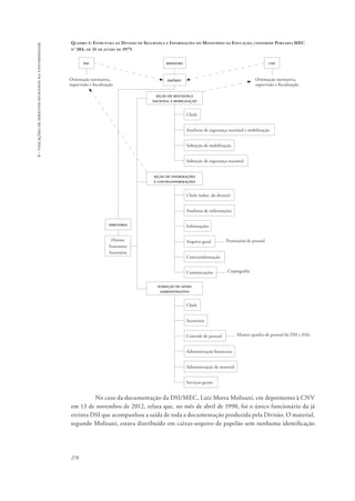 Orientação normativa, 
supervisão e fiscalização 
278 
6 - violações de direitos humanos na universidade 
Quadro 1: Estrutura da Divisão de Segurança e Informações do Ministério da Educação, conforme Portaria MEC 
no 384, de 31 de julho de 1975 
sni ministro 
csn 
dsi/mec 
seção de segurança 
nacional e mobilização 
Chefe 
Orientação normativa, 
supervisão e fiscalização 
Analistas de segurança nacional e mobilização 
Subseção de mobilização 
Subseção de segurança nacional 
seção de informações 
e contrainformações 
diretoria 
Diretor 
Assessores 
Secretária 
Chefe (subst. do diretor) 
Analistas de informações 
Informações 
Arquivo geral 
Contrainformação 
Comunicações 
subseção de apoio 
administrativo 
Chefe 
Secretária 
Controle de pessoal 
Prontuário de pessoal 
Criptografia 
Administração financeira 
Administração de material 
Serviços gerais 
Manter quadro de pessoal da DSI e ASIs 
No caso da documentação da DSI/MEC, Luiz Motta Molisani, em depoimento à CNV 
em 13 de novembro de 2012, relata que, no mês de abril de 1990, foi o único funcionário da já 
extinta DSI que acompanhou a saída de toda a documentação produzida pela Divisão. O material, 
segundo Molisani, estava distribuído em caixas-arquivo de papelão sem nenhuma identificação 
 