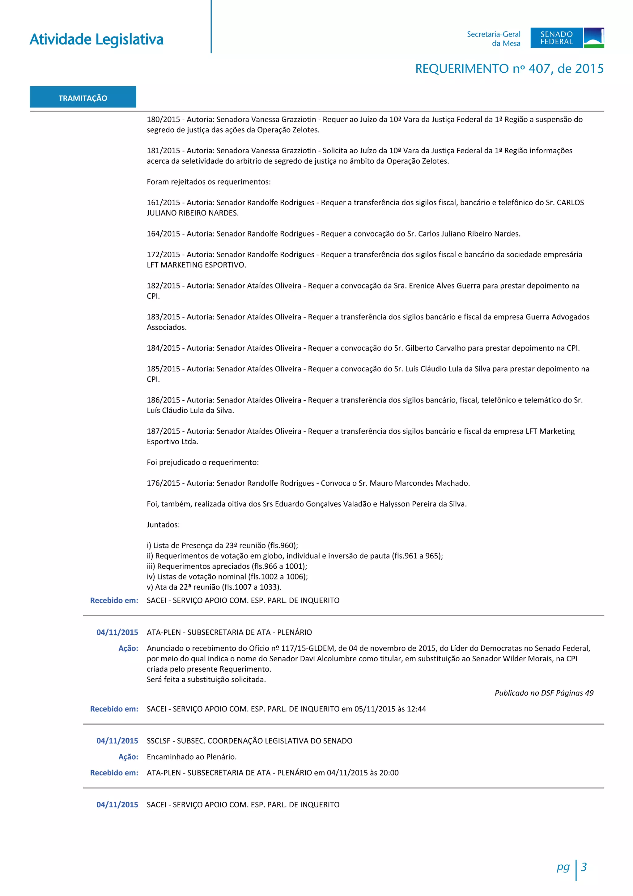 Atividade Legislativa
REQUERIMENTO nº 407, de 2015
TRAMITAÇÃO
180/2015 - Autoria: Senadora Vanessa Grazziotin - Requer ao Juízo da 10ª Vara da Justiça Federal da 1ª Região a suspensão do
segredo de justiça das ações da Operação Zelotes.
181/2015 - Autoria: Senadora Vanessa Grazziotin - Solicita ao Juízo da 10ª Vara da Justiça Federal da 1ª Região informações
acerca da seletividade do arbítrio de segredo de justiça no âmbito da Operação Zelotes.
Foram rejeitados os requerimentos:
161/2015 - Autoria: Senador Randolfe Rodrigues - Requer a transferência dos sigilos fiscal, bancário e telefônico do Sr. CARLOS
JULIANO RIBEIRO NARDES.
164/2015 - Autoria: Senador Randolfe Rodrigues - Requer a convocação do Sr. Carlos Juliano Ribeiro Nardes.
172/2015 - Autoria: Senador Randolfe Rodrigues - Requer a transferência dos sigilos fiscal e bancário da sociedade empresária
LFT MARKETING ESPORTIVO.
182/2015 - Autoria: Senador Ataídes Oliveira - Requer a convocação da Sra. Erenice Alves Guerra para prestar depoimento na
CPI.
183/2015 - Autoria: Senador Ataídes Oliveira - Requer a transferência dos sigilos bancário e fiscal da empresa Guerra Advogados
Associados.
184/2015 - Autoria: Senador Ataídes Oliveira - Requer a convocação do Sr. Gilberto Carvalho para prestar depoimento na CPI.
185/2015 - Autoria: Senador Ataídes Oliveira - Requer a convocação do Sr. Luís Cláudio Lula da Silva para prestar depoimento na
CPI.
186/2015 - Autoria: Senador Ataídes Oliveira - Requer a transferência dos sigilos bancário, fiscal, telefônico e telemático do Sr.
Luís Cláudio Lula da Silva.
187/2015 - Autoria: Senador Ataídes Oliveira - Requer a transferência dos sigilos bancário e fiscal da empresa LFT Marketing
Esportivo Ltda.
Foi prejudicado o requerimento:
176/2015 - Autoria: Senador Randolfe Rodrigues - Convoca o Sr. Mauro Marcondes Machado.
Foi, também, realizada oitiva dos Srs Eduardo Gonçalves Valadão e Halysson Pereira da Silva.
Juntados:
i) Lista de Presença da 23ª reunião (fls.960);
ii) Requerimentos de votação em globo, individual e inversão de pauta (fls.961 a 965);
iii) Requerimentos apreciados (fls.966 a 1001);
iv) Listas de votação nominal (fls.1002 a 1006);
v) Ata da 22ª reunião (fls.1007 a 1033).
SACEI - SERVIÇO APOIO COM. ESP. PARL. DE INQUERITORecebido em:
04/11/2015 ATA-PLEN - SUBSECRETARIA DE ATA - PLENÁRIO
Anunciado o recebimento do Ofício nº 117/15-GLDEM, de 04 de novembro de 2015, do Líder do Democratas no Senado Federal,
por meio do qual indica o nome do Senador Davi Alcolumbre como titular, em substituição ao Senador Wilder Morais, na CPI
criada pelo presente Requerimento.
Será feita a substituição solicitada.
Ação:
Publicado no DSF Páginas 49
SACEI - SERVIÇO APOIO COM. ESP. PARL. DE INQUERITO em 05/11/2015 às 12:44Recebido em:
04/11/2015 SSCLSF - SUBSEC. COORDENAÇÃO LEGISLATIVA DO SENADO
Encaminhado ao Plenário.Ação:
ATA-PLEN - SUBSECRETARIA DE ATA - PLENÁRIO em 04/11/2015 às 20:00Recebido em:
04/11/2015 SACEI - SERVIÇO APOIO COM. ESP. PARL. DE INQUERITO
pg 3
 