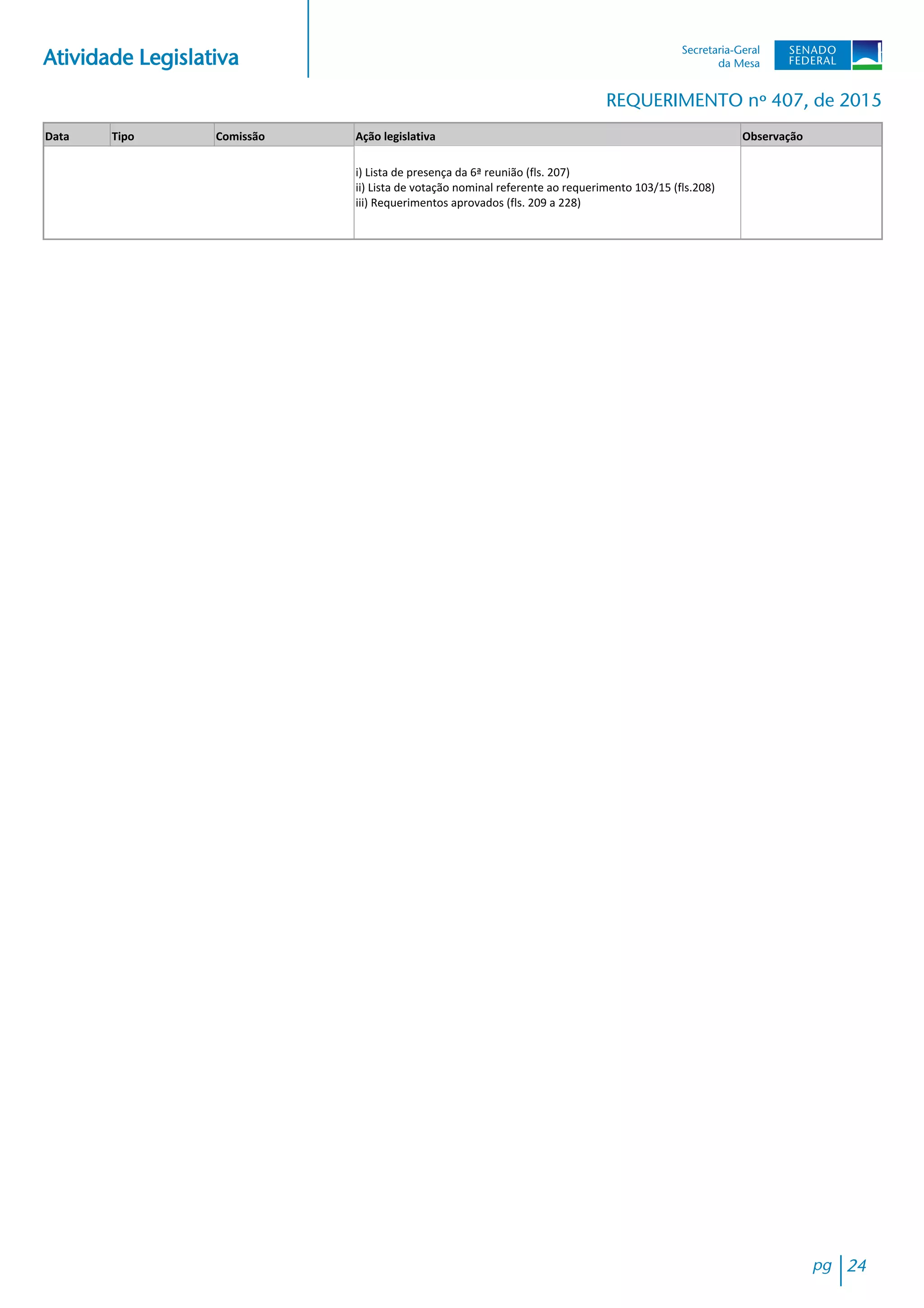 Atividade Legislativa
REQUERIMENTO nº 407, de 2015
Data Tipo Comissão Ação legislativa Observação
i) Lista de presença da 6ª reunião (fls. 207)
ii) Lista de votação nominal referente ao requerimento 103/15 (fls.208)
iii) Requerimentos aprovados (fls. 209 a 228)
pg 24
 