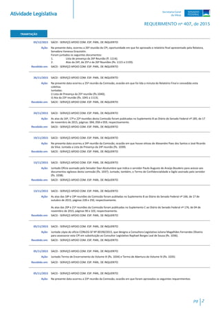 Atividade Legislativa
REQUERIMENTO nº 407, de 2015
TRAMITAÇÃO
03/12/2015 SACEI - SERVIÇO APOIO COM. ESP. PARL. DE INQUERITO
Na presente data, ocorreu a 26ª reunião da CPI, oportunidade em que foi aprovado o relatório final apresentado pela Relatora,
Senadora Vanessa Grazziotin.
Foram juntados os seguintes documentos:
1. Lista de presença da 26ª Reunião (fl. 1114);
2. Atas da 24ª, da 25ª e da 26ª Reuniões (fls. 1115 a 1159).
Ação:
SACEI - SERVIÇO APOIO COM. ESP. PARL. DE INQUERITORecebido em:
26/11/2015 SACEI - SERVIÇO APOIO COM. ESP. PARL. DE INQUERITO
Na presente data ocorreu a 25ª reunião da Comissão, ocasião em que foi lida a minuta do Relatório Final e concedida vista
coletiva.
Juntadas:
i) Lista de Presença da 25ª reunião (fls.1040);
ii) Ata da 23ª reunião (fls. 1041 a 1113).
Ação:
SACEI - SERVIÇO APOIO COM. ESP. PARL. DE INQUERITORecebido em:
24/11/2015 SACEI - SERVIÇO APOIO COM. ESP. PARL. DE INQUERITO
As atas da 16ª, 17ª e 22ª reuniões desta Comissão foram publicadas no Suplemento B ao DIário do Senado Federal nº 185, de 17
de novembro de 2015, páginas: 004, 058 e 059, respectivamente.
Ação:
SACEI - SERVIÇO APOIO COM. ESP. PARL. DE INQUERITORecebido em:
19/11/2015 SACEI - SERVIÇO APOIO COM. ESP. PARL. DE INQUERITO
Na presente data ocorreu a 24ª reunião da Comissão, ocasião em que houve oitivas de Alexandre Paes dos Santos e José Ricardo
da Silva. Juntada a Lista de Presença da 24ª reunião (fls. 1039).
Ação:
SACEI - SERVIÇO APOIO COM. ESP. PARL. DE INQUERITORecebido em:
13/11/2015 SACEI - SERVIÇO APOIO COM. ESP. PARL. DE INQUERITO
Juntado Ofício assinado pelo Senador Davi Alcolumbre que indica o servidor Paulo Augusto de Araújo Boudens para acesso aos
documentos sigilosos desta comissão (fls. 1037). Juntado, também, o Termo de Confidencialidade e Sigilo assinado pelo servidor
(fls. 1038).
Ação:
SACEI - SERVIÇO APOIO COM. ESP. PARL. DE INQUERITORecebido em:
13/11/2015 SACEI - SERVIÇO APOIO COM. ESP. PARL. DE INQUERITO
As atas das 18ª e 19ª reuniões da Comissão foram publiadas no Suplemento B ao Diário do Senado Federal nº 166, de 17 de
outubro de 2015, páginas 228 e 250, respectivamente.
As atas das 20ª e 21ª reuniões da Comissão foram publicadas no Suplemento C ao Diário do Senado Federal nº 176, de 04 de
novembro de 2015, páginas 90 e 103, respectivamente.
Ação:
SACEI - SERVIÇO APOIO COM. ESP. PARL. DE INQUERITORecebido em:
05/11/2015 SACEI - SERVIÇO APOIO COM. ESP. PARL. DE INQUERITO
Juntada cópia do ofício CONLEG-SF Nº 00190/2015, que designa a Consultora Legislativa Juliana Magalhães Fernandes Oliveira
para assessorar esta CPI em substituição ao Consultor Legislativo Raphael Borges Leal de Souza (fls. 1036).
Ação:
SACEI - SERVIÇO APOIO COM. ESP. PARL. DE INQUERITORecebido em:
05/11/2015 SACEI - SERVIÇO APOIO COM. ESP. PARL. DE INQUERITO
Juntado Termo de Encerramento do Volume III (fls. 1034) e Termo de Abertura do Volume IV (fls. 1035)Ação:
SACEI - SERVIÇO APOIO COM. ESP. PARL. DE INQUERITORecebido em:
05/11/2015 SACEI - SERVIÇO APOIO COM. ESP. PARL. DE INQUERITO
Na presente data ocorreu a 23ª reunião da Comissão, ocasião em que foram aprovados os seguintes requerimentos:Ação:
pg 2
 