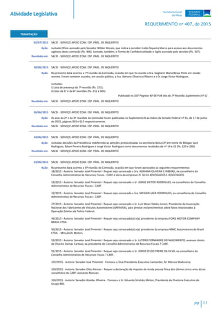 Atividade Legislativa
REQUERIMENTO nº 407, de 2015
TRAMITAÇÃO
02/07/2015 SACEI - SERVIÇO APOIO COM. ESP. PARL. DE INQUERITO
Juntado Ofício assinado pelo Senador Wilder Morais, que indica o servidor Iraldo Siqueira Marra para acesso aos documentos
sigilosos desta comissão (fls. 306). Juntado, também, o Termo de Confidencialidade e Sigilo assinado pelo servidor (fls. 307).
Ação:
SACEI - SERVIÇO APOIO COM. ESP. PARL. DE INQUERITORecebido em:
30/06/2015 SACEI - SERVIÇO APOIO COM. ESP. PARL. DE INQUERITO
Na presente data ocorreu a 7ª reunião da Comissão, ocasião em que foi ouvida a Sra. Gegliane Maria Bessa Pinto em sessão
secreta. Foram também ouvidos, em sessão pública, a Sra. Adriana Oliveira e Ribeiro e o Sr.Jorge Victor Rodrigues.
Juntadas:
i) Lista de presença da 7ª reunião (fls. 231);
ii) Atas da 5ª e da 6ª reuniões (fls. 232 a 305)
Ação:
Publicado no DSF Páginas 40-56 PUB Ata da 7ª Reunião Suplemento (nº C)
SACEI - SERVIÇO APOIO COM. ESP. PARL. DE INQUERITORecebido em:
26/06/2015 SACEI - SERVIÇO APOIO COM. ESP. PARL. DE INQUERITO
As atas da 2ª e da 3ª reuniões da Comissão foram publicadas no Suplemento B ao Diário do Senado Federal nº 91, de 17 de junho
de 2015, páginas 003 e 012 respectivamente.
Ação:
SACEI - SERVIÇO APOIO COM. ESP. PARL. DE INQUERITORecebido em:
24/06/2015 SACEI - SERVIÇO APOIO COM. ESP. PARL. DE INQUERITO
Juntadas decisões da Presidência indeferindo as petições protocolizadas na secretaria desta CPI em nome de Meigan Sack
Rodrigues, Edson Pereira Rodrigues e Jorge Victor Rodrigues como documentos recebidos de nº 14 e 15 (fls. 229 e 230).
Ação:
SACEI - SERVIÇO APOIO COM. ESP. PARL. DE INQUERITORecebido em:
23/06/2015 SACEI - SERVIÇO APOIO COM. ESP. PARL. DE INQUERITO
Na presente data ocorreu a 6ª reunião da Comissão, ocasião em que foram aprovados os seguintes requerimentos:
18/2015 - Autoria: Senador José Pimentel - Requer seja convocada a Sra. ADRIANA OLIVEIRA E RIBEIRO, ex-conselheira do
Conselho Administrativo de Recursos Fiscais - CARF e sócia da empresa J.R. SILVA ADVOGADOS E ASSOCIADOS.
19/2015 - Autoria: Senador José Pimentel - Requer seja convocado o Sr. JORGE VICTOR RODRIGUES, ex-conselheiro do Conselho
Administrativo de Recursos Fiscais - CARF.
22/2015 - Autoria: Senador José Pimentel - Requer seja convocada a Sra. MEIGAN SACK RODRIGUES, ex-conselheira do Conselho
Administrativo de Recursos Fiscais - CARF.
27/2015 - Autoria: Senador José Pimentel - Requer seja convocado o Sr. Luiz Moan Yabiku Junior, Presidente da Associação
Nacional dos Fabricantes de Veículos Automotores (ANFAVEA), para prestar esclarecimentos sobre fatos relacionados à
Operação Zelotes da Polícia Federal.
49/2015 - Autoria: Senador José Pimentel - Requer seja convocado(a) o(a) presidente da empresa FORD MOTOR COMPANY
BRASIL LTDA.
50/2015 - Autoria: Senador José Pimentel - Requer seja convocado(a) o(a) presidente da empresa MMC Automotores do Brasil
LTDA. - Mitsubishi Motors.
53/2015 - Autoria: Senador José Pimentel - Requer seja convocado o Sr. LUTERO FERNANDES DO NASCIMENTO, assessor direto
de Otacílio Dantas Cartaxo, ex-presidente do Conselho Administrativo de Recursos Fiscais ? CARF.
91/2015 - Autoria: Senador José Pimentel - Requer seja convocado o Sr. JORGE CELSO FREIRE DA SILVA, ex-conselheiro do
Conselho Administrativo de Recursos Fiscais ? CARF.
102/2015 - Autoria: Senador José Pimentel - Convoca o Vice-Presidente Executivo Santander, M. Marcos Madureira.
103/2015 - Autoria: Senador Otto Alencar - Requer a declaração de imposto de renda pessoa física dos últimos cinco anos do ex-
conselheiro do CARF Leonardo Manzan.
104/2015 - Autoria: Senador Ataídes Oliveira - Convoca o Sr. Eduardo Sirotsky Melzer, Presidente da Diretoria Executiva do
Grupo RBS.
Ação:
pg 11
 