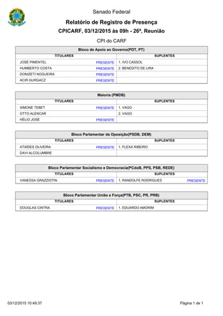 Senado Federal
Relatório de Registro de Presença
CPICARF, 03/12/2015 às 09h - 26ª, Reunião
CPI do CARF
TITULARES SUPLENTES
Bloco de Apoio ao Governo(PDT, PT)
JOSÉ PIMENTEL 1. IVO CASSOLPRESENTE
HUMBERTO COSTA 2. BENEDITO DE LIRAPRESENTE
DONIZETI NOGUEIRA PRESENTE
ACIR GURGACZ PRESENTE
TITULARES SUPLENTES
Maioria (PMDB)
SIMONE TEBET 1. VAGOPRESENTE
OTTO ALENCAR 2. VAGO
HÉLIO JOSÉ PRESENTE
TITULARES SUPLENTES
Bloco Parlamentar da Oposição(PSDB, DEM)
ATAÍDES OLIVEIRA 1. FLEXA RIBEIROPRESENTE
DAVI ALCOLUMBRE
TITULARES SUPLENTES
Bloco Parlamentar Socialismo e Democracia(PCdoB, PPS, PSB, REDE)
VANESSA GRAZZIOTIN 1. RANDOLFE RODRIGUESPRESENTE PRESENTE
TITULARES SUPLENTES
Bloco Parlamentar União e Força(PTB, PSC, PR, PRB)
DOUGLAS CINTRA 1. EDUARDO AMORIMPRESENTE
03/12/2015 10:49:37 Página 1 de 1
 