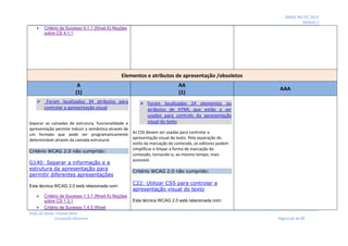 MOOC INCTEC 2014
Módulo 2
Profs do Oeste: Cristina Neto
Conceição Monteiro Página 11 de 27
 Critério de Sucesso 4.1.1 (Nível A) Noções
sobre CS 4.1.1
Elementos e atributos de apresentação /obsoletos
A
(1)
AA
(1)
AAA
 Foram localizados 34 atributos para
controlar a apresentação visual
Separar as camadas de estrutura, funcionalidade e
apresentação permite induzir a semântica através de
um formato que pode ser programaticamente
determinável através da camada estrutural.
Critério WCAG 2.0 não cumprido:
G140: Separar a informação e a
estrutura da apresentação para
permitir diferentes apresentações
Esta técnica WCAG 2.0 está relacionada com:
 Critério de Sucesso 1.3.1 (Nível A) Noções
sobre CS 1.3.1
 Critério de Sucesso 1.4.5 (Nível
 Foram localizados 24 elementos ou
atributos de HTML que estão a ser
usados para controlo da apresentação
visual do texto
As CSS devem ser usadas para controlar a
apresentação visual do texto. Pela separação do
estilo da marcação do conteúdo, os editores podem
simplificar e limpar a forma de marcação do
conteúdo, tornando-o, ao mesmo tempo, mais
acessível.
Critério WCAG 2.0 não cumprido:
C22: Utilizar CSS para controlar a
apresentação visual do texto
Esta técnica WCAG 2.0 está relacionada com:
 