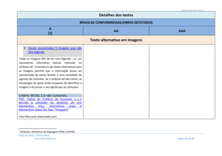 MOOC INCTEC 2014
Módulo 2
Profs do Oeste: Cristina Neto
Conceição Monteiro Página 15 de 27
1
Atributos: elementos de linguagem HTML e XHTML
Detalhes dos testes
NÍVEIS DE CONFORMIDADE/ERROS DETETADOS
A
(1)
AA AAA
Texto alternativo em imagens
 Foram encontradas 9 imagens que não
têm legenda
Todas as imagens têm de ter uma legenda - i.e. um
equivalente alternativo textual colocado no
atributo alt1
. A existência de textos alternativos para
as imagens permite que a informação possa ser
apresentada de várias formas a uma variedade de
agentes de utilizador. Se o atributo alt não existir, as
tecnologias de apoio serão incapazes de identificar a
imagem e de passar o seu significado ao utilizador.
Critério WCAG 2.0 não cumprido:
F65: Falha do Critério de Sucesso 1.1.1
devido à omissão do atributo alt em
elementos img, elementos area e
elementos input do tipo "imagem"
Esta falha está relacionada com:
 