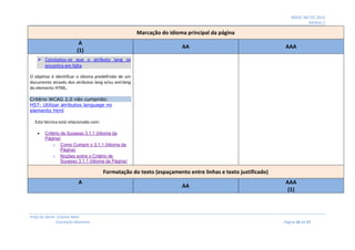 MOOC INCTEC 2014
Módulo 2
Profs do Oeste: Cristina Neto
Conceição Monteiro Página 26 de 27
Marcação do idioma principal da página
A
(1)
AA AAA
 Constatou-se que o atributo lang se
encontra em falta
O objetivo é identificar o idioma predefinido de um
documento através dos atributos lang e/ou xml:lang
do elemento HTML.
Critério WCAG 2.0 não cumprido:
H57: Utilizar atributos language no
elemento html
Esta técnica está relacionada com:
 Critério de Sucesso 3.1.1 (Idioma da
Página)
o Como Cumprir o 3.1.1 (Idioma da
Página)
o Noções sobre o Critério de
Sucesso 3.1.1 (Idioma da Página)
Formatação do texto (espaçamento entre linhas e texto justificado)
A
AA
AAA
(1)
 