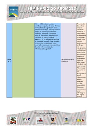 Art. 24-C. São asseguradas aos                                     A manter tal
       servidores ocupantes de cargo efetivo a                            dispositivo
       publicação ou divulgação em meios                                  todos os
       eletrônicos de amplo acesso público da                             servidores
       íntegra de estudos, notas técnicas,                                passariam a
       pareceres, instruções e relatórios                                 ter o direito
       técnicos, ressalvadas as informações                               de divulgação
       cujo sigilo for imprescindível à                                   de qualquer
       segurança da sociedade e do Estado e                               estudo, nota
       as protegidas por sigilo fiscal, bancário                          técnica,
       ou comercial, em quaisquer casos                                   parecer etc...,
       observada a exclusiva responsabilidade                             ainda que
       do autor pela veracidade das                                       não tenham
       informações divulgadas.”                                           relação direta
                                                                          com a missão
                                                                          institucional
                                                                          do respectivo
                                                                          órgao. Não
                                                                          está previsto
GRUP                                               Exclusão integral do
                                                                          o juízo de
 O3                                                dispositivo
                                                                          valor sobre a
                                                                          relevância e o
                                                                          custo para a
                                                                          Administraçã
                                                                          o promover
                                                                          tal
                                                                          divulgação. O
                                                                          direito
                                                                          constituciona
                                                                          lmente
                                                                          garantido
                                                                          (art. 5o.,
                                                                          inciso XXXIII)
                                                                          é o de que
                                                                          todos possam
                                                                          obter
                                                                          informações
                                                                          dos órgãos
                                                                          publicos.
 