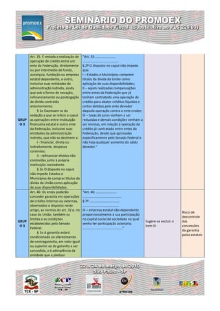 Art. 35. É vedada a realização de    “Art. 35. .....................
     operação de crédito entre um         .......................................
     ente da Federação, diretamente       § 2º O disposto no caput não impede
     ou por intermédio de fundo,          que:
     autarquia, fundação ou empresa       I – Estados e Municípios comprem
     estatal dependente, e outro,         títulos da dívida da União como
     inclusive suas entidades da          aplicação de suas disponibilidades;
     administração indireta, ainda        II – sejam realizadas compensações
     que sob a forma de novação,          entre entes da Federação que já
     refinanciamento ou postergação       tenham contratado uma operação de
     de dívida contraída                  crédito para abater créditos líquidos e
     anteriormente.                       certos detidos pelo ente devedor
          § 1o Excetuam-se da             daquela operação contra o ente credor;
     vedação a que se refere o caput      III – taxas de juros venham a ser
GRUP as operações entre instituição       reduzidas e demais condições venham a
 O 3 financeira estatal e outro ente      ser revistas, em relação à operação de
     da Federação, inclusive suas         crédito já contratada entre entes da
     entidades da administração           Federação, desde que aprovadas
     indireta, que não se destinem a:     especificamente pelo Senado Federal e
          I - financiar, direta ou        não haja qualquer aumento do saldo
     indiretamente, despesas              devedor.”
     correntes;
          II - refinanciar dívidas não
     contraídas junto à própria
     instituição concedente.
          § 2o O disposto no caput
     não impede Estados e
     Municípios de comprar títulos da
     dívida da União como aplicação
     de suas disponibilidades.
     Art. 40. Os entes poderão            “Art. 40. ......................
     conceder garantia em operações       ..........................................
     de crédito internas ou externas,     § 7º ................................
     observados o disposto neste          .......................................
     artigo, as normas do art. 32 e, no   III – empresa estatal não-dependente
                                                                                                               Risco de
     caso da União, também os             proporcionalmente à sua participação
                                                                                                               descontrole
     limites e as condições               no capital social de sociedade na qual
GRUP                                                                                     Sugere-se excluir o   das
     estabelecidos pelo Senado            venha ter participação acionária;
 O3                                                                                      item III              concessões
     Federal.                             ...........................................”
                                                                                                               de garantia
          § 1o A garantia estará
                                                                                                               pelas estatais
     condicionada ao oferecimento
     de contragarantia, em valor igual
     ou superior ao da garantia a ser
     concedida, e à adimplência da
     entidade que a pleitear
 