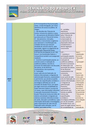 § 2º A transparência fiscal pressupõe,     § 2º ...
       ainda, a ampla divulgação, por meios
       eletrônicos de acesso ao público, da
       íntegra:                                   IV - certidões
       I – das decisões dos Tribunais de          eletrônicas
       Contas, inclusive do relatório e votos;    padronizadas emitidas
       II – dos pareceres do Ministério Público   pelos Tribunais de
       que atua junto ao Tribunal de Contas;      Contas visando à
       III – dos pareceres, instruções,           comprovação do
       relatórios e instrumentos congêneres       cumprimento das
       que expressem a manifestação das           disposições desta Lei
       unidades técnicas que exerçam              Complementar e
       atividade de controle externo, após        demais legislação
       apreciação, registro ou julgamento da      concernente
       matéria pelo Tribunal de Contas.
       § 3º Para fins do disposto no art. 163,    § 3º ...                 Item I:
       inciso V, da Constituição Federal, a       I - incentivo à          substituição
       transparência também será assegurada       participação popular,    do termo
       mediante:                                  ao controle social e à   "discussão"
       I - incentivo à participação popular, ao   realização de            por
       controle social e à realização de          audiências públicas,     "aprovação".
       audiências públicas, durante os            durante os processos
       processos de elaboração e de discussão     de elaboração e de       item II-a:
       dos planos, lei de diretrizes              aprovação dos planos,    ajuste de
       orçamentárias e de orçamento;              lei de diretrizes        redação.
       II - instituição:                          orçamentárias e de
       a) por cada ente da Federação, de          orçamento;               item II-b:
       sistema informatizado e integrado de       II - instituição:        Excluir este
       administração financeira, orçamentária     a) por parte de cada     inciso, pois
GRUP   e patrimonial, que atenda ao padrão        ente da Federação, de    seria mais um
 O3    mínimo das especificações contábeis e      sistema informatizado    sistema com
       tecnológicas definidas por ato do          e integrado de           informações
       Conselho de Gestão Fiscal, com apoio       administração            análogas às
       do órgão central de contabilidade do       financeira,              constantes
       Poder Executivo Federal, no prazo de       orçamentária e           do inciso Il -
       12 meses, cujas informações referentes     patrimonial, que         a, bem como
       à execução orçamentário-financeira;        atenda ao padrão         do portal dos
       b) pelo Tribunal de Contas da União, de    mínimo das               Tribunais de
       sistema centralizado e integrado aos       especificações           Contas
       sistemas nacionais referentes às áreas     contábeis e              previsto na
       de saúde, educação e previdência, cujas    tecnológicas definidas   nova redação
       informações declaradas e homologadas       por ato do Conselho      do § 5º.
       pelos responsáveis de cada ente da         de Gestão Fiscal, com
       Federação serão utilizadas, com fé         apoio do órgão central   Item III -
       pública, para todos os fins,               de contabilidade do      exclusão da
 