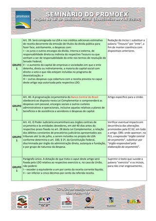 Art. 39. Será consignada na LOA e nos créditos adicionais estimativa      Redação do Inciso I: substituir a
      de receita decorrente da emissão de títulos da dívida pública para        palavra "Tesouro" por "ente", a
      fazer face, estritamente, a despesas com:                                 fim de manter coerência com
      I – os juros e outros encargos da dívida, interna e externa, de           dispositivos anteriores.
      responsabilidade direta ou indireta do respectivo Tesouro ou que
      venham a ser de responsabilidade do ente nos termos de resolução do
      Senado Federal;
GRUPO II – o aumento do capital de empresas e sociedades em que o ente
  1   detenha, direta ou indiretamente, a maioria do capital social com
      direito a voto e que não estejam incluídas no programa de
      desestatização; e
      III – outras despesas cuja cobertura com a receita prevista no caput
      deste artigo seja autorizada pela respectiva LDO.




      Art. 40. A programação orçamentária do Banco Central do Brasil            Artigo específico para a União.
      obedecerá ao disposto nesta Lei Complementar e compreenderá as
      despesas com pessoal, encargos sociais e outros custeios
GRUPO
      administrativos e operacionais, inclusive aquelas relativas a planos de
  1
      benefícios e de assistência a servidores e despesas de capital.


      Art. 41. O Poder Judiciário encaminhará aos órgãos centrais de            Verificar eventual impacto em
      orçamento e às entidades devedores, em até 40 dias antes do               decorrência das alterações
      respectivo prazo fixado no art. 28 desta Lei Complementar, a relação      promovidas pela EC 62, em todo
      dos débitos constantes de precatórios judiciários apresentados aos        o artigo. OBS: onde aparecer, no
GRUPO tribunais até 1o de julho, a serem incluídos no projeto de LOA            PLS, a expressão "órgão central
  1   conforme determina o art. 100, § 1º, da Constituição Federal,             de orçamento", substituir por
      discriminada por órgão da administração direta, autarquia e fundação,     "órgão responsável pela
      e por grupo de natureza da despesa.                                       elaboração do orçamento".



      Parágrafo único. A dotação de que trata o caput deste artigo será         Suprimir o texto que sucede a
      fixada pela LDO relativa ao respectivo exercício e, no caso da União,     palavra "exercício" e os incisos,
GRUPO não poderá:                                                               para não criar engessamento.
  1   I – exceder o equivalente a um por cento da receita corrente líquida;
      II – ser inferior a cinco décimos por cento da referida receita.
 