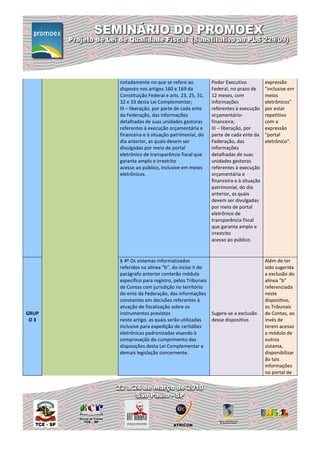 notadamente no que se refere ao            Poder Executivo           expressão
       disposto nos artigos 160 e 169 da          Federal, no prazo de      "inclusive em
       Constituição Federal e arts. 23, 25, 31,   12 meses, com             meios
       32 e 33 desta Lei Complementar;            informações               eletrônicos"
       III – liberação, por parte de cada ente    referentes à execução     por estar
       da Federação, das informações              orçamentário-             repetitivo
       detalhadas de suas unidades gestoras       financeira;               com a
       referentes à execução orçamentária e       III – liberação, por      expressão
       financeira e à situação patrimonial, do    parte de cada ente da     "portal
       dia anterior, as quais devem ser           Federação, das            eletrônico".
       divulgadas por meio de portal              informações
       eletrônico de transparência fiscal que     detalhadas de suas
       garanta amplo e irrestrito                 unidades gestoras
       acesso ao público, inclusive em meios      referentes à execução
       eletrônicos.                               orçamentária e
                                                  financeira e à situação
                                                  patrimonial, do dia
                                                  anterior, as quais
                                                  devem ser divulgadas
                                                  por meio de portal
                                                  eletrônico de
                                                  transparência fiscal
                                                  que garanta amplo e
                                                  irrestrito
                                                  acesso ao público.


       § 4º Os sistemas informatizados                                      Além de ter
       referidos na alínea “b”, do inciso II do                             sido sugerida
       parágrafo anterior conterão módulo                                   a exclusão do
       específico para registro, pelos Tribunais                            alínea "b"
       de Contas com jurisdição no território                               referenciada
       do ente da Federação, das informações                                neste
       constantes em decisões referentes à                                  dispositivo,
       atuação de fiscalização sobre os                                     os Tribunais
GRUP   instrumentos previstos                    Sugere-se a exclusão       de Contas, ao
 O3    neste artigo, as quais serão utilizadas   desse dispositivo          invés de
       inclusive para expedição de certidões                                terem acesso
       eletrônicas padronizadas visando à                                   a módulo de
       comprovação do cumprimento das                                       outros
       disposições desta Lei Complementar e                                 sistema,
       demais legislação concernente.                                       disponibilizar
                                                                            ão tais
                                                                            informações
                                                                            no portal de
 