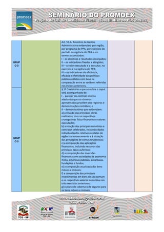 Art. 55-A. Relatório de Gestão
       Administrativa evidenciará por região,
       por programa do PPA, por exercício do
       período de vigência do PPA e em
       termos acumulados:
       I – os objetivos e resultados alcançados;
GRUP   II – os indicadores fixados e atingidos;
 O3    III – o valor executado e a executar, no
       exercício e na vigência do PPA;
       IV – os indicadores de eficiência,
       eficácia e efetividade das políticas
       públicas obtidos com base na
       comparação entre as variáveis referidas
       nos incisos anteriores.
       § 1º O relatório a que se refere o caput
       será acompanhado de:
       I – parecer do controle interno
       atestando que os números
       apresentados provêem dos registros e
       demonstrações contábeis; e
       II – demonstrativos que evidenciem:
       a) a relação das principais obras
       realizadas, com os respectivos
       cronogramas físico-financeiro e valores
       executados;
       b) a relação dos principais convênios e
       contratos celebrados, incluindo dados
       individualizados relativos às datas de
       vigência e encerramento e à situação
GRUP
       das prestações de contas respectivas;
 O3
       c) a composição das aplicações
       financeiras, incluindo resumos das
       principais taxas auferidas;
       d) a composição das inversões
       financeiras em sociedades de economia
       mista, empresas públicas, autarquias,
       fundações e fundos;
       e) a composição atualizada dos bens
       móveis e imóveis;
       f) a composição dos principais
       investimentos em bens de uso comum
       e os respectivos valores incorridos nos
       três exercícios anteriores;
       g) o plano de cobertura de seguros para
       os bens móveis e imóveis.
 