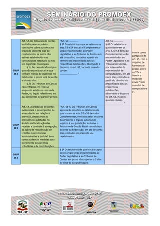 Art. 57. Os Tribunais de Contas     "Art. 57. .............                   Art. 55. .............
     emitirão parecer prévio             § 1º Os relatórios a que se referem os    § 6º Os relatórios a
     conclusivo sobre as contas no       arts. 52 e 54 desta Lei Complementar      que se referem os
     prazo de sessenta dias do           serão encaminhados ao Poder               arts. 52 e 54 desta Lei
                                                                                                                  Inserir como
     recebimento, se outro não           Legislativo e ao Tribunal de Contas em    Complementar serão
                                                                                                                  parágrafo do
     estiver estabelecido nas            até cinco dias, contados a partir do      encaminhados ao
                                                                                                                  art. 55, com o
     constituições estaduais ou nas      término do prazo fixado para as           Poder Legislativo e ao
                                                                                                                  objetivo de
     leis orgânicas municipais.          respectivas publicações, observado o      Tribunal de Contas,
                                                                                                                  harmonizar
           § 1o No caso de Municípios    disposto no art. 63, inciso II, quando    por intermédio da
                                                                                                                  prazos entre
GRUP que não sejam capitais e que        couber.                                   rede mundial de
                                                                                                                  os TCs e
 O 3 tenham menos de duzentos mil        .......................... ”              computadores, em até
                                                                                                                  inserir o
     habitantes o prazo será de cento                                              cinco dias, contados a
                                                                                                                  modo de
     e oitenta dias.                                                               partir do término do
                                                                                                                  envio "rede
           § 2o Os Tribunais de Contas                                             prazo fixado para as
                                                                                                                  mundial de
     não entrarão em recesso                                                       respectivas
                                                                                                                  computadore
     enquanto existirem contas de                                                  publicações,
                                                                                                                  s".
     Poder, ou órgão referido no art.                                              observado o disposto
     20, pendentes de parecer prévio.                                              no art. 63, inciso II,
                                                                                   quando couber.
                                                                                   .......................... ”
     Art. 58. A prestação de contas      “Art. 58-A. Os Tribunais de Contas
     evidenciará o desempenho da         apreciarão de ofício os relatórios de
     arrecadação em relação à            que tratam os arts. 52 a 55 desta Lei
     previsão, destacando as             Complementar, emitidos pelos titulares
     providências adotadas no            dos Poderes e órgãos autônomos
     âmbito da fiscalização das          sujeitos à sua jurisdição, inclusive o
GRUP
     receitas e combate à sonegação,     Relatório de Gestão Fiscal consolidado
 O3
     as ações de recuperação de          do ente da Federação, em até sessenta
     créditos nas instâncias             dias, contados do prazo de seu
     administrativa e judicial, bem      recebimento.
     como as demais medidas para
     incremento das receitas
     tributárias e de contribuições.
                                         § 1º Os relatórios de que trata o caput
                                         deste artigo serão encaminhados ao
GRUP
                                         Poder Legislativo e ao Tribunal de
 O3
                                         Contas em prazo não superior a 5 dias
                                         da data da sua publicação.
 