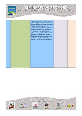 a responsabilidade por cada titular de
Poder ou órgão autônomo cujas contas
sejam prestadas, não responsabilizando
o titular do Poder Executivo por
ocorrências detectadas na gestão dos
demais titulares do ente respectivo;
V – não exclui a competência do
Tribunal para o julgamento das contas
ordinárias dos respectivos agentes
responsáveis pela gestão, na forma do
art. 71, inciso II, da Constituição
Federal, e legislação regulamentadora.”
 