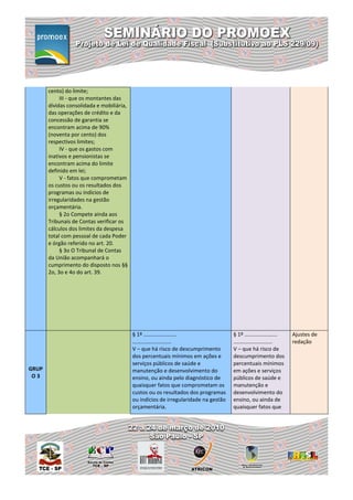 cento) do limite;
            III - que os montantes das
       dívidas consolidada e mobiliária,
       das operações de crédito e da
       concessão de garantia se
       encontram acima de 90%
       (noventa por cento) dos
       respectivos limites;
            IV - que os gastos com
       inativos e pensionistas se
       encontram acima do limite
       definido em lei;
            V - fatos que comprometam
       os custos ou os resultados dos
       programas ou indícios de
       irregularidades na gestão
       orçamentária.
            § 2o Compete ainda aos
       Tribunais de Contas verificar os
       cálculos dos limites da despesa
       total com pessoal de cada Poder
       e órgão referido no art. 20.
            § 3o O Tribunal de Contas
       da União acompanhará o
       cumprimento do disposto nos §§
       2o, 3o e 4o do art. 39.




                                           § 1º ......................               § 1º ......................   Ajustes de
                                           ..........................                ..........................    redação
                                           V – que há risco de descumprimento        V – que há risco de
                                           dos percentuais mínimos em ações e        descumprimento dos
                                           serviços públicos de saúde e              percentuais mínimos
GRUP                                       manutenção e desenvolvimento do           em ações e serviços
 O3                                        ensino, ou ainda pelo diagnóstico de      públicos de saúde e
                                           quaisquer fatos que comprometam os        manutenção e
                                           custos ou os resultados dos programas     desenvolvimento do
                                           ou indícios de irregularidade na gestão   ensino, ou ainda de
                                           orçamentária.                             quaisquer fatos que
 