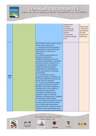 especificações       a
                                                     contábeis e          representaçã
                                                     tecnológicas de      o federativa
                                                     padrão mínimo        (participação
                                                     nacional             da União,
                                                     instituído pelo      Estados, DF e
                                                     Conselho de Gestão   Municípios) .
                                                     Fiscal

       § 1º O sistema a que se refere o caput,
       dentre outros, especificará:
       I - a execução financeira da despesa
       orçamentária do ente da Federação
       discriminada, no mínimo, por
       elementos;
       II - as receitas orçamentárias e as
       despesas orçamentárias
       intragovernamentais, para fins de
       exclusão de duplicidades na apuração
       de limites mínimos e máximos e na
       consolidação das contas públicas,
       mediante codificação própria e
       independente da classificação da
       receita orçamentária e da despesa
       orçamentária;
       III - a execução financeira de
GRUP
       programas, projetos e atividades que
 O3
       envolvam transferência realizada aos
       demais entes da Federação;
       IV - no caso de operações de crédito
       das agências financeiras oficiais de
       fomento e dos fundos instituídos ou
       mantidos com recursos públicos, o
       montante de financiamentos
       concedidos no âmbito de cada
       programa e ação e os subsídios
       explícitos e implícitos para as condições
       de empréstimos diferenciadas;
       V – com amplo acesso público em meio
       eletrônico, para consulta em tempo
       real, as informações quantitativas,
       físicas e financeiras, relativas às leis de
       compõem o ciclo orçamentário, bem
       como à sua execução, monitoramento e
 