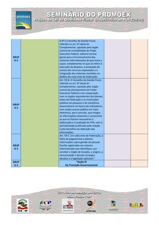 § 4º O Conselho de Gestão Fiscal,
       referido no art. 67 desta lei
       Complementar, apoiado pelo órgão
       central de contabilidade do Poder
       Executivo Federal. editará normas
GRUP   gerais para o funcionamento dos
 O3    sistemas informatizados de que trata o
       caput, notadamente no que se refere à
       execução da despesa, à prestação de
       contas dos recursos repassados e à
       integração dos sistemas mantidos no
       âmbito de cada ente da Federação.
       Art. 59-B. O Conselho de Gestão Fiscal,
       referido no art. 67 desta lei
       Complementar, apoiado pelo órgão
       central de planejamento do Poder
       Executivo Federal e em cooperação
       com os órgãos equivalentes dos demais
       entes da Federação e as instituições
       públicas de pesquisa e de estatística,
GRUP
       desenvolverá um banco de indicadores,
 O3
       com amplo acesso público em meio
       eletrônico, para consulta, que integre
       as informações existentes e acrescente
       as que se fizerem necessárias à
       elaboração e à avaliação do PPA, com a
       periodicidade justificada pela relação
       custo-benefício da obtenção das
       informações.
       Art. 59-C. Em cada ente da Federação, a
       folha de pagamentos e demais
       informações sobre gestão de pessoal
GRUP   ficarão registradas em sistema
 O3    informatizado que identifique, por
       servidor e órgão de locação, a origem, a
       remuneração e demais encargos
       devidos e a legislação aplicável.”
GRUP                   “Seção IX
 O3          Da Transição Governamental
 