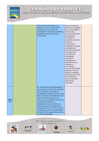 outros entes da Federação, cuja           dos quais decorram
       vigência se encerre no período de         direitos ou obrigações
       transição e que necessitem de             para o ente exigíveis
       prorrogação, incluindo as providências    ao longo dos
       já adotadas junto às respectivas          exercícios financeiros
       contrapartes.                             subsequentes;
                                                 d) relação de
                                                 convênios, contratos
                                                 acordo ou
                                                 instrumentos
                                                 congêneres assinados
                                                 cuja vigência se
                                                 encerre no período de
                                                 transição e que
                                                 necessitem de
                                                 prorrogação,
                                                 incluindo as
                                                 providências já
                                                 adotadas junto às
                                                 respectivas
                                                 contrapartes;
                                                 e) outras informações
                                                 relativas a recursos
                                                 federais e estaduais
                                                 relevantes para a não-
                                                 interrupção dos
                                                 serviços prestados
                                                 pelo ente da
                                                 Federação;

       Art. 59-H. São de responsabilidade da
       autoridade em exercício, até o término
       de seu mandato, as alterações e
       atualizações de dados e documentos do
       ente nos cadastros estabelecidos pelos
       órgãos concedentes para fins de
GRUP   controle e autorização da realização de
 O3    transferências voluntárias,
       notadamente no que se refere aos
       sistemas nacionais instituídos para o
       acompanhamento dos limites mínimos
       de educação, saúde e de regularidade
       previdenciária do regime de que trata o
       art. 40 da Constituição.
 