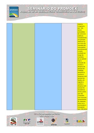maioria
irregulares
por não
serem
precedidas
de concurso
público),
notadamente
em período
eleitoral ou
em início de
mandato de
novo gestor,
permanecend
o nesta
condição ao
longo do
mandato.
Ao se admitir
hoje a
exclusão de
receita e
despesa de
pessoal do
FUNDEB,
amanhã as
receitas e
despesas com
pessoal da
Saúde, em
seguida a
receita e
despesa com
pessoal da
Assistência
Social, posto
que são
custeadas
com recursos
provenientes
de repasses,
estar-se-ia
premiando o
mal gestor
que não teria
 