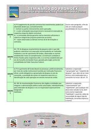 § 2º O pagamento de parcela contratual de investimentos poderá ser     Excluir este parágrafo, a fim de
      adiantado desde que, cumulativamente:                                  não ser criada qualquer
      I – tenham as partes intervenientes assim pactuado;                    possibilidade de risco ao erário.
      II – o valor antecipado seja proporcional e necessário à execução da
      respectiva etapa do objeto contratual;
GRUPO III – o contratado ofereça garantia real ou bancária suficientes à
  1   cobertura integral dos prejuízos potenciais ao erário;
      IV – sejam observadas as demais normas da lei de licitações e
      contratos.



      Art. 79. As despesas orçamentárias de pequeno valor e que não
      puderem subordinar-se à execução normal poderão ser realizadas
      mediante o uso de suprimento de fundos, observadas as normas
      estabelecidas nesta Lei Complementar, as eventuais condições e
GRUPO
      limites fixados pelas respectivas LDO, e as normas estabelecidas por
  1
      ato do Conselho de Gestão Fiscal, apoiado pelo órgão central de
      contabilidade do Poder Executivo Federal.


      § 1º O suprimento de fundo deverá se processar, preferencialmente,     Substituir a expressão
      por meio de cartão institucional mantido por instituição financeira    "apropriação" por "empenho da
GRUPO oficial, sendo obrigatória a apropriação da despesa no ato da          despesa", que, além de ser mais
  1   concessão, a prestação de contas no respectivo exercício e a           técnica, está coadunada com a
      identificação de cada operação em extrato mensal do cartão.            constante no inciso I do art. 73.


      Art. 80. As movimentações financeiras dos órgãos e entidades que       Substituir a expressão
      integram a administração pública serão autorizadas, individualmente,   "expressamente" por
      pelo ordenador da despesa e seu co-responsável expressamente           "legalmente", pois qualquer ato
      designado e                                                            deve estar calcado na lei, bem
GRUPO
      habilitado.                                                            como excluir expressão
  1
                                                                             "habilitado" a qual dá a idéia da
                                                                             necessidade de algum tipo de
                                                                             habilitação, tornando imprecisa
                                                                             a norma.
 
