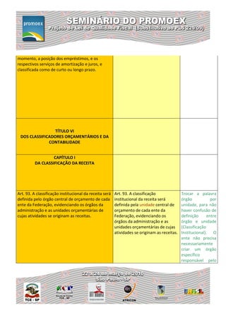momento, a posição dos empréstimos, e os
respectivos serviços de amortização e juros, e
classificada como de curto ou longo prazo.




                 TÍTULO VI
 DOS CLASSIFICADORES ORÇAMENTÁRIOS E DA
              CONTABILIDADE


                   CAPÍTULO I
          DA CLASSIFICAÇÃO DA RECEITA




Art. 93. A classificação institucional da receita será   Art. 93. A classificação              Trocar a palavra
definida pelo órgão central de orçamento de cada         institucional da receita será         órgão            por
ente da Federação, evidenciando os órgãos da             definida pela unidade central de      unidade, para não
administração e as unidades orçamentárias de             orçamento de cada ente da             haver confusão de
cujas atividades se originam as receitas.                Federação, evidenciando os            definição      entre
                                                         órgãos da administração e as          órgão e unidade
                                                         unidades orçamentárias de cujas       (Classificação
                                                         atividades se originam as receitas.   Institucional). O
                                                                                               ente não precisa
                                                                                               necessariamente
                                                                                               criar um órgão
                                                                                               específico
                                                                                               responsável pelo
 