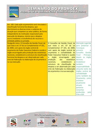 Art. 100. Cada ação orçamentária será vinculada à
classificação funcional da despesa, que
discriminará as diversas áreas e subáreas de
atuação que competem ao setor público, de forma
independente da instituição responsável pela
execução da despesa, mesmo que a despesa
ocorra mediante a transferência de recursos a
entidade pública ou privada.
Parágrafo único. O Conselho de Gestão Fiscal, de       O Conselho de Gestão Fiscal, de      Alteração sugerida
que trata o art. 67 da Lei Complementar nº 101,        que trata o art. 67 da Lei           para preservar a
de 2000, com apoio do órgão central de                 Complementar nº 101, de 2000,        hierarquia        -
orçamento do Poder Executivo Federal e ouvido o        com apoio do órgão central de        primeiro         o
órgão encarregado pela produção das estatísticas       orçamento e contabilidade do         Conselho Gestão
nacionais, estabelecerá a estrutura da classificação   Poder Executivo Federal e ouvido     Fiscal - Principal,
funcional da despesa a ser observada por cada          o órgão encarregado pela             depois os órgão
ente da Federação na elaboração do orçamento e         produção      das     estatísticas   técnicos.
na sua execução.                                       nacionais,      estabelecerá a       Estabelecer
                                                       estrutura da classificação da        também           a
                                                       despesa a ser observada por cada     responsabilidade
                                                       ente da Federação na elaboração      cônjunta tanto do
                                                       do orçamento e na sua execução.      órgãos central de
                                                                                            contabilidade
                                                                                            como também do
                                                                                            Orçamento, como
                                                                                            acontece
                                                                                            atualmente
                                                                                            através        das
                                                                                            portarias
                                                                                            conjuntas
                                                                                            produzidas pela
                                                                                            STN e SOF
 