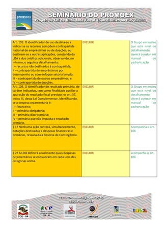 Art. 105. O identificador de uso destina-se a       EXCLUIR   O Grupo entendeu
indicar se os recursos compõem contrapartida                  que este nível de
nacional de empréstimos ou de doações, ou                     detalhamento
destinam-se a outras aplicações, constando da                 deverá constar em
LOA e dos créditos adicionais, observando, no                 manual          de
mínimo, o seguinte detalhamento:                              padronização
I – recursos não destinados à contrapartida;
II – contrapartida de empréstimos por
desempenho ou com enfoque setorial amplo;
III – contrapartida de outros empréstimos; e
IV – contrapartida de doações.
Art. 106. O identificador de resultado primário, de EXCLUIR   O Grupo entendeu
caráter indicativo, tem como finalidade auxiliar a            que este nível de
apuração do resultado fiscal previsto no art. 37,             detalhamento
inciso III, desta Lei Complementar, identificando,            deverá constar em
se a despesa orçamentária é:                                  manual          de
I – financeira;                                               padronização
II – primária obrigatória;
III – primária discricionária;
IV – primária que não impacta o resultado
primário.
§ 1º Nenhuma ação conterá, simultaneamente,         EXCLUIR   Acompanha o art.
dotações destinadas a despesas financeiras e                  106
primárias, ressalvada a Reserva de Contingência.




§ 2º A LDO definirá anualmente quais despesas     EXCLUIR     acompanha o art.
orçamentárias se enquadram em cada uma das                    106
categorias acima.
 