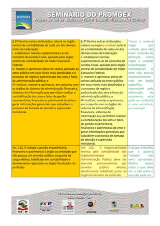 § 2º Dentre outras atribuições, caberá ao órgão       § 2º Dentre outras atribuições,          Trocar a palavra
central de contabilidade de cada um dos demais        caberá ao órgão a unidade central        órgão            por
entes da Federação:                                   de contabilidade de cada um dos          unidade, para não
I- estabelecer normas suplementares às do             demais entes da Federação:               haver confusão de
Conselho de Gestão Fiscal, apoiado pelo órgão         I- estabelecer normas                    definição      entre
central de contabilidade do Poder Executivo           suplementares às do Conselho de          órgão e unidade
Federal;                                              Gestão Fiscal, apoiado pelo órgão        (Classificação
II- manter e aprimorar plano de contas aplicado ao    central de contabilidade do Poder        Institucional). O
setor público em seus níveis mais detalhados e o      Executivo Federal;                       ente não precisa
processo de registro padronizado dos atos e fatos     II- manter e aprimorar plano de          necessariamente
da administração pública; e                           contas aplicado ao setor público         criar um órgão
III- instituir, manter e aprimorar, em conjunto com   em seus níveis mais detalhados e         específico
os órgãos do sistema de administração financeira,     o processo de registro                   responsável pelo
sistemas de informação que permitam realizar a        padronizado dos atos e fatos da          elaboração        do
contabilização dos atos e fatos de gestão             administração pública; e                 orçamento, esta
orçamentária, financeira e patrimonial do ente e      III- instituir, manter e aprimorar,      pode ser atribuida
gerar informações gerenciais que subsidiem o          em conjunto com os órgãos do             a uma secretaria,
processo de tomada de decisão e supervisão            sistema de administração                 por exemplo.
ministerial.                                          financeira, sistemas de
                                                      informação que permitam realizar
                                                      a contabilização dos atos e fatos
                                                      de gestão orçamentária,
                                                      financeira e patrimonial do ente e
                                                      gerar informações gerenciais que
                                                      subsidiem o processo de tomada
                                                      de decisão e supervisão
                                                      ministerial.
Art. 110. É vedada a gestão orçamentária,             Art. 110.        A responsabilidade      O grupo entendeu
financeira e patrimonial a órgão ou entidade que      técnica pela contabilidade dos           que a palavra
não possua um servidor público ocupante de            órgãos/entidades                   da    "vedada"       não
cargo efetivo, habilitado em contabilidade e          Administração Pública deve ser           seria apropriada.
devidamente registrado no órgão fiscalizador da       exercida exclusivamente por              Melhor      dispor
profissão.                                            servidor         público      efetivo,   sobre o que deve
                                                      devidamente habilitado junto ao          ser, e não sobre o
                                                      órgão fiscalizados da profissão.         que não pode ser.
 