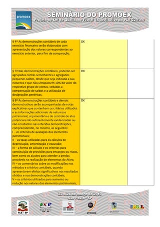 § 4º As demonstrações contábeis de cada           OK
exercício financeiro serão elaboradas com
apresentação dos valores correspondentes ao
exercício anterior, para fins de comparação.




§ 5º Nas demonstrações contábeis, poderão ser     OK
agrupadas contas semelhantes e agregados
pequenos saldos, desde que seja indicada a sua
natureza e que não ultrapassem 10% do valor do
respectivo grupo de contas, vedadas a
compensação de saldos e a utilização de
designações genéricas.
§ 6º As demonstrações contábeis e demais           OK
demonstrativos serão acompanhadas de notas
explicativas que contenham os critérios utilizados
e as informações adicionais de naturezas
patrimonial, orçamentária e de controle de atos
potenciais não suficientemente evidenciadas ou
não constantes nas referidas demonstrações,
compreendendo, no mínimo, as seguintes:
I – os critérios de avaliação dos elementos
patrimoniais;
II – as taxas utilizadas para os cálculos de
depreciação, amortização e exaustão;
III – a forma de cálculo e os critérios para
constituição de provisões para encargos ou riscos,
bem como os ajustes para atender a perdas
prováveis na realização de elementos do Ativo;
IV – os comentários sobre as modificações nos
métodos e critérios contábeis, quando
apresentarem efeitos significativos nos resultados
obtidos e nas demonstrações contábeis;
V – os critérios utilizados para aumento ou
redução nos valores dos elementos patrimoniais,
 