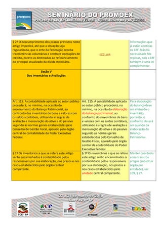 § 2º O descumprimento dos prazos previstos neste                                        Informações que
artigo impedirá, até que a situação seja                                                já estão contidas
regularizada, que o ente da Federação receba                                            na LRF. Não há
transferências voluntárias e contrate operações de              EXCLUIR                 necessidade fde
crédito, exceto as destinadas ao refinanciamento                                        replicar, pois a LRF
do principal atualizado da dívida mobiliária.                                           também é uma lei
                                                                                        complementar.
                     Seção V
           Dos Inventários e Avaliações




Art. 115. A contabilidade aplicada ao setor público
                                                  Art. 115. A contabilidade aplicada    Para elaboração
procederá, no mínimo, na ocasião do               ao setor público procederá, no        do balanço deve
encerramento do Balanço Patrimonial, ao           mínimo, na ocasião da elaboração      ser efetuado o
confronto dos inventários de bens e valores com   do balanço patrimonial, ao            inventário,
os saldos contábeis, utilizando as regras de      confronto dos inventários de bens     portanto, o
avaliação e mensuração do ativo e do passivo      e valores com os saldos contábeis,    confronto deverá
segundo as normas gerais estabelecidas pelo       utilizando as regras de avaliação e   ser quando da
Conselho de Gestão Fiscal, apoiado pelo órgão     mensuração do ativo e do passivo      elaboração do
central de contabilidade do Poder Executivo       segundo as normas gerais              Balanço
Federal.                                          estabelecidas pelo Conselho de        Patrimonial.
                                                  Gestão Fiscal, apoiado pelo órgão
                                                  central de contabilidade do Poder
                                                  Executivo Federal.
§ 1º Os inventários a que se refere este artigo   § 1º Os inventários a que se refere   Manter coerência
serão encaminhados à contabilidade pelos          este artigo serão encaminhados à      com os outros
responsáveis por sua elaboração, nos prazos e nos contabilidade pelos responsáveis      artigos (substituir
casos estabelecidos pelo órgão central            por sua elaboração, nos prazos e      órgão por
competente.                                       nos casos estabelecidos pelo          entidade), ver
                                                  unidade central competente.           109, § 2º.
 