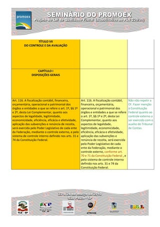 TÍTULO VII
         DO CONTROLE E DA AVALIAÇÃO




                  CAPÍTULO I
              DISPOSIÇÕES GERAIS




Art. 116. A fiscalização contábil, financeira,        Art. 116. A fiscalização contábil,    Não não repetir a
orçamentária, operacional e patrimonial dos           financeira, orçamentária,             CF. Fazer menção
órgãos e entidades a que se refere o art. 1º, §§ 1º   operacional e patrimonial dos         à Constituição
e 2º, desta Lei Complementar, quanto aos              órgãos e entidades a que se refere    Federal quanto ao
aspectos de legalidade, legitimidade,                 o art. 1º, §§ 1º e 2º, desta Lei      controle externo a
economicidade, eficiência, eficácia e efetividade,    Complementar, quanto aos              ser exercido com o
aplicação das subvenções e renúncia de receita,       aspectos de legalidade,               auxílio do Tribunal
será exercida pelo Poder Legislativo de cada ente     legitimidade, economicidade,          de Contas.
da Federação, mediante o controle externo, e pelo     eficiência, eficácia e efetividade,
sistema de controle interno definido nos arts. 31 e   aplicação das subvenções e
74 da Constituição Federal.                           renúncia de receita, será exercida
                                                      pelo Poder Legislativo de cada
                                                      ente da Federação, mediante o
                                                      controle externo, conforme art.
                                                      70 e 71 da Constituição Federal , e
                                                      pelo sistema de controle interno
                                                      definido nos arts. 31 e 74 da
                                                      Constituição Federal.
 