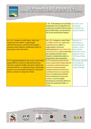 § ¨6º - É facultado aos municípios   Inclusão - em
                                                    estabelecer em lei específica um     função de
                                                    sistema de controle interno único    municípios de
                                                    para o Município, nos termos do      pequeno porte.
                                                    Art 31 da Constituição Federal



Art. 121. Compete a cada Poder, dentro do          Art. 121. Compete a cada Poder        Adequar as
respectivo ente, definir a organização             ou Órgão autônomo, dentro do          alterações já
administrativa para o exercício das funções        respectivo ente, definir a            propostas pelo
previstas neste Capítulo, obedecidos todos os      organização e estrutura               grupo, e ainda
dispositivos nele constantes.                      administrativa do seu sistema de      para manter
                                                   controle interno, para o exercício    coerêcnia com o
                                                   das funções previstas neste           disposto no art.
                                                   Capítulo, obedecidos todos os         120 caput desta
                                                   dispositivos nele constantes.         Lei.
§ 1º A regulamentação de que trata o caput deste § 1º A regulamentação de que            Alteração sugerida
artigo definirá a estrutura administrativa que     trata o caput deste artigo definirá   em função da
exercerá o papel de órgão central do sistema de    a estrutura administrativa que        redefinação do
controle interno e o respectivo titular, observada exercerá o papel da órgão             caput do artigo.
sempre a sua vinculação hierárquica e funcional    unidade central do sistema de
direta ao titular do respectivo Poder.             controle interno e o respectivo
                                                   titular, O sistema de controle
                                                   interno deverá ter observada
                                                   sempre a sua vinculação
                                                   hierárquica e funcional direta ao
                                                   titular do respectivo Poder ou
                                                   Órgão.
 
