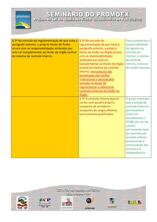 § 2º Na omissão da regulamentação de que trata o    § 2º Na omissão da                 Para caracterizar a
parágrafo anterior, o próprio titular do Poder      regulamentação de que trata o      responsabilidade
arcará com as responsabilidades atribuídas por      parágrafo anterior, o próprio      do hgestor na
esta Lei Complementar ao titular do órgão central   titular do Poder ou Órgão arcará   omissão de
do sistema de controle interno.                     com as responsabilidades           instituir o sistema
                                                    atribuídas por esta Lei            de controle
                                                    Complementar ao titular do órgão   interno, inclusive
                                                    central do sistema de controle     de caráter pessoal.
                                                    interno, sem prejuizo das
                                                    penalização des caráter
                                                    institucional e pessoal pela
                                                    omissão no dever de
                                                    regulamentar o sistema de
                                                    controles internos do Poder ou
                                                    Órgão
                                                    § 3º O controle interno deverá     O grupo entendeu
                                                    contar com quadro próprio          que a função de
                                                    composto de servidores             controle interno é
                                                    ocupantes de cargos efetivos,      permanente e
                                                    tecnicamente qualificados.         assim em
                                                                                       atendiemnto a
                                                                                       CF/88, por ser de
                                                                                       carater
                                                                                       permanente deve
                                                                                       ser exercida por
                                                                                       servidor efetivo,
                                                                                       preservando a
                                                                                       continuidade dos
                                                                                       serviços e a
                                                                                       independencia.
 
