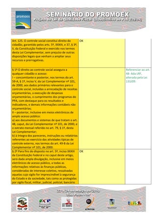 Art. 125. O controle social constitui direito do       OK
cidadão, garantido pelos arts. 5º, XXXIII, e 37, § 3º,
II, da Constituição Federal e exercido nos termos
desta Lei Complementar, sem prejuízo de outras
disposições legais que venham a ampliar seus
recursos e prerrogativas.


§ 1º O direito ao controle social assegura a                  Referenciar ao art.
qualquer cidadão o acesso:                                    48- Ada LRF,
I – concomitante e posterior, nos termos do art.              alterada pela Lei
59-A, § 1º, inciso V, da Lei Complementar nº 101,             131/09.
de 2000, aos dados primários relevantes para o
controle social, incluídas a arrecadação de receitas
orçamentárias, a execução de despesas
orçamentárias, o cumprimento dos programas do
PPA, com destaque para os resultados e
indicadores, e demais informações contábeis não
orçamentárias;
II – posterior, inclusive em meios eletrônicos de
amplo acesso público:
a) aos documentos e sistemas de que tratam o art.
48, caput, da Lei Complementar nº 101, de 2000, e
o extrato mensal referido no art. 79, § 1º, desta
Lei Complementar;
b) à íntegra dos pareceres, instruções ou relatórios
referentes ao exercício das atividades típicas de
controle externo, nos termos do art. 49-B da Lei
Complementar nº 101, de 2000.
§ 2º Para fins do disposto no art. 5º, inciso XXXIII     OK
da Constituição Federal e no caput deste artigo,
será dada ampla divulgação, inclusive em meios
eletrônicos de acesso público, a todas as
informações relativas às finanças públicas,
consideradas de interesse coletivo, ressalvadas
aquelas cujo sigilo for imprescindível à segurança
do Estado e da sociedade, tais como as protegidas
por sigilo fiscal, militar, judicial, policial, bancário
 