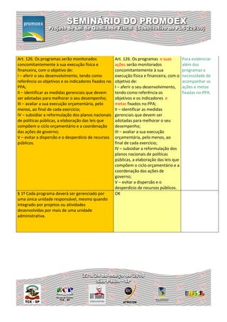 Art. 126. Os programas serão monitorados              Art. 126. Os programas e suas         Para evidenciar
concomitantemente à sua execução física e             ações serão monitorados               além dos
financeira, com o objetivo de:                        concomitantemente à sua               programas a
I – aferir o seu desenvolvimento, tendo como          execução física e financeira, com o   necessidade de
referência os objetivos e os indicadores fixados no   objetivo de:                          acompanhar as
PPA;                                                  I – aferir o seu desenvolvimento,     ações e metas
II – identificar as medidas gerenciais que devem      tendo como referência os              fixadas no PPA.
ser adotadas para melhorar o seu desempenho;          objetivos e os indicadores e
III – avaliar a sua execução orçamentária, pelo       metas fixados no PPA;
menos, ao final de cada exercício;                    II – identificar as medidas
IV – subsidiar a reformulação dos planos nacionais    gerenciais que devem ser
de políticas públicas, a elaboração das leis que      adotadas para melhorar o seu
compõem o ciclo orçamentário e a coordenação          desempenho;
das ações de governo;                                 III – avaliar a sua execução
V – evitar a dispersão e o desperdício de recursos    orçamentária, pelo menos, ao
públicos.                                             final de cada exercício;
                                                      IV – subsidiar a reformulação dos
                                                      planos nacionais de políticas
                                                      públicas, a elaboração das leis que
                                                      compõem o ciclo orçamentário e a
                                                      coordenação das ações de
                                                      governo;
                                                      V – evitar a dispersão e o
                                                      desperdício de recursos públicos.
§ 1º Cada programa deverá ser gerenciado por          OK
uma única unidade responsável, mesmo quando
integrado por projetos ou atividades
desenvolvidas por mais de uma unidade
administrativa.
 