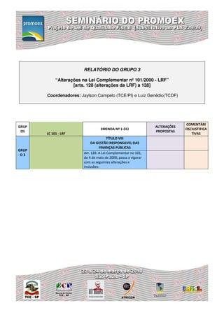RELATÓRIO DO GRUPO 3

            “Alterações na Lei Complementar nº 101/2000 - LRF”
                    [arts. 128 (alterações da LRF) a 138]

       Coordenadores: Jaylson Campelo (TCE/PI) e Luiz Genédio(TCDF)




                                                                             COMENTÁRI
GRUP                                                            ALTERAÇÕES
                                  EMENDA Nº 1-CCJ                            OS/JUSTIFICA
 OS                                                             PROPOSTAS
       LC 101 - LRF                                                             TIVAS
                                        TÍTULO VIII
                             DA GESTÃO RESPONSÁVEL DAS
                                  FINANÇAS PÚBLICAS
GRUP
                        Art. 128. A Lei Complementar no 101,
 O3
                        de 4 de maio de 2000, passa a vigorar
                        com as seguintes alterações e
                        inclusões:
 