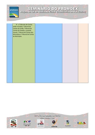 III - a Tribunais de Contas
estão incluídos: Tribunal de
Contas da União, Tribunal de
Contas do Estado e, quando
houver, Tribunal de Contas dos
Municípios e Tribunal de Contas
do Município.
 